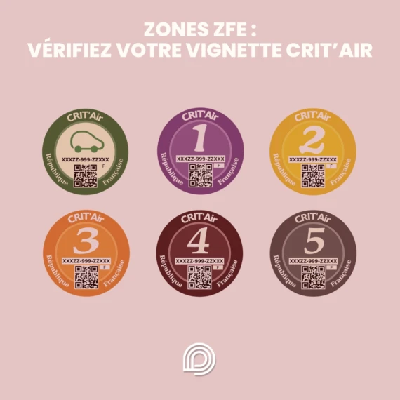 Vignette Crit’Air et règles des zones à faibles émissions pour les automobilistes